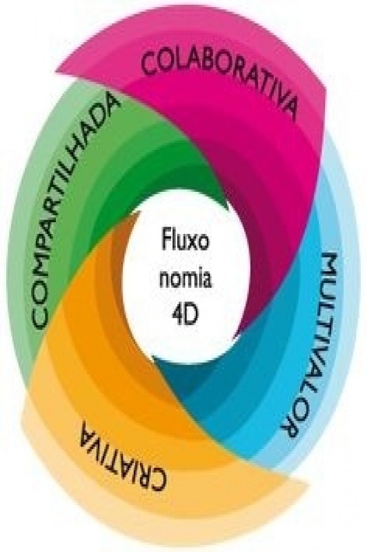 Inscrições abertas para o Workshop Fluxonomia 4D em Navegantes