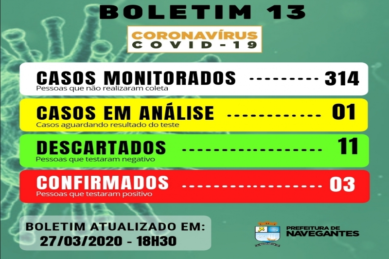 COVID-19 / Boletim 13 / 27/03/2020 / 18h30